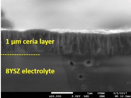 ceria protective layer pvd screen printing sintering zirconia electrolyte dense SOFC SOEC test setup rig bench